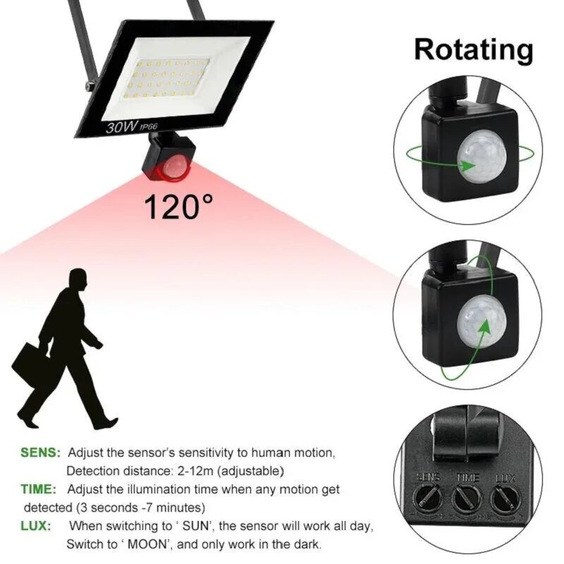 PIR Motion Sensor LED Floodlig - Smart Led Garden review and price
