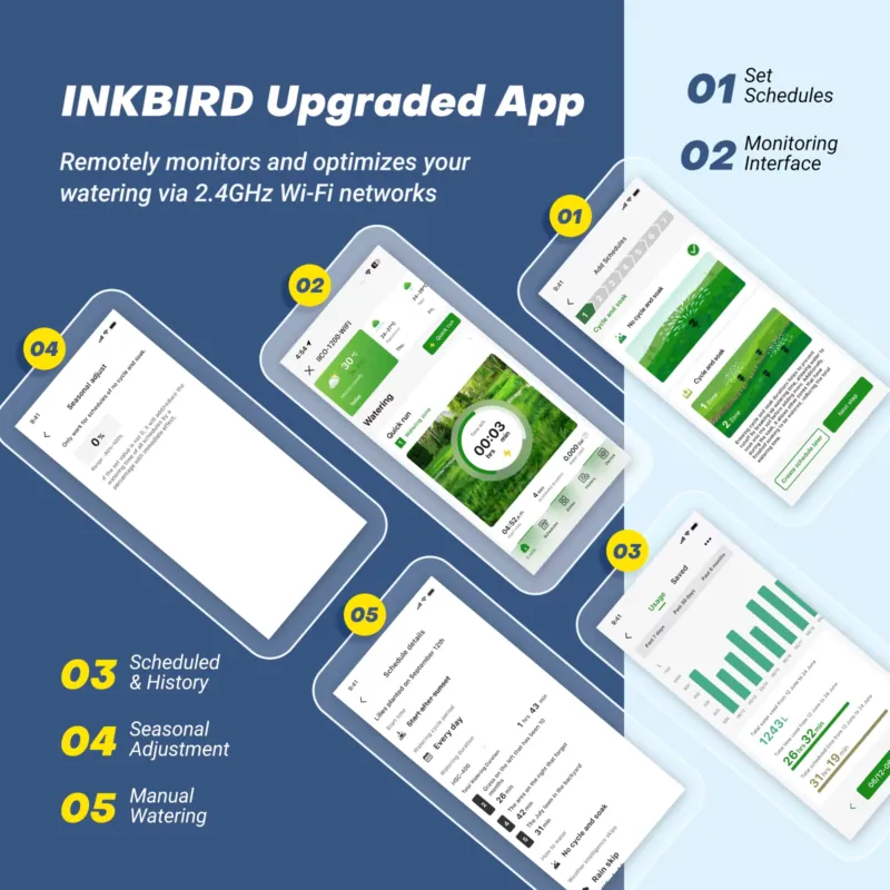 Inkbird 12 Station Smart Sprin - Wifi Irrigation Timer review and price