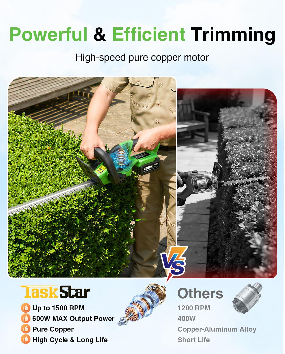 TaskStar Cordless Hedge Trimme - Smart Garden Edging review and price